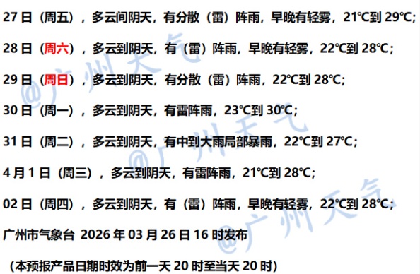 大雨暴雨冰雹！今天起，广东开始下雨