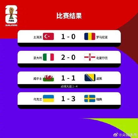 世预赛欧洲区附加赛决赛对阵出炉