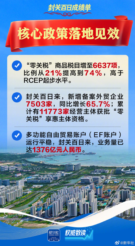 权威数读 | 海南自贸港封关百日成绩单来了