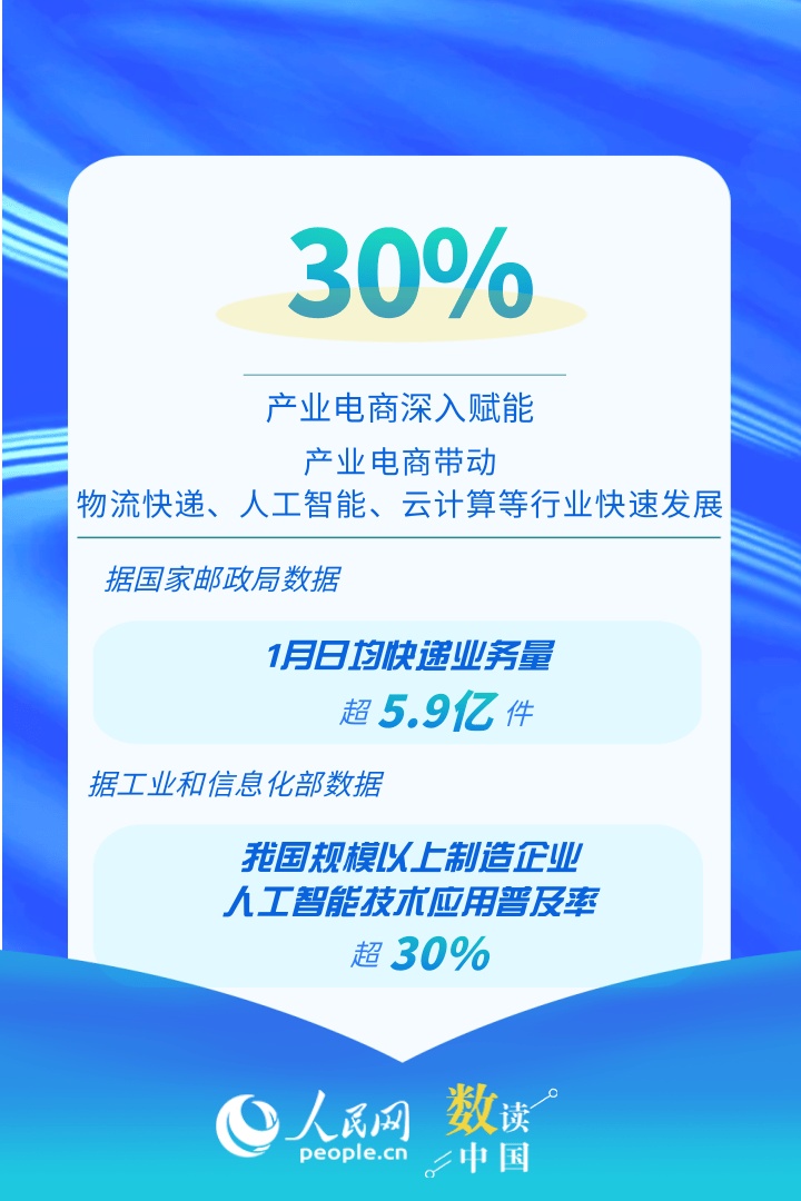 持续活跃！速览我国电子商务开局“成绩单”