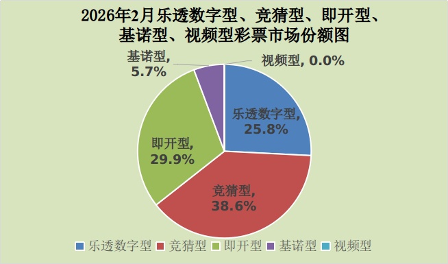 财政部:2月份全国共销售彩票343.13亿元 同比下降18% 财政部:2月份全国共销售彩票343.13亿元 同比下降18%