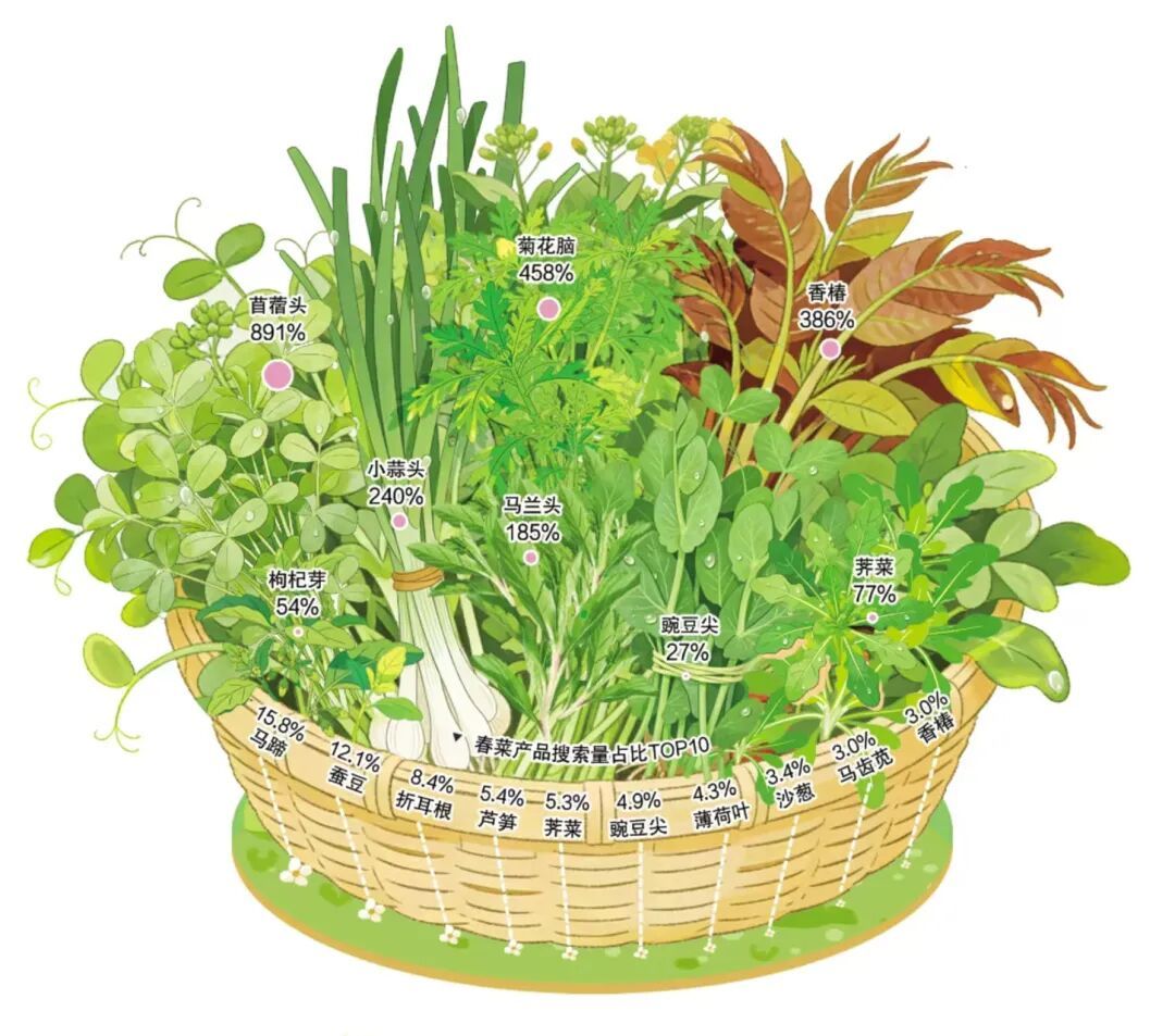 “七头一脑”上餐桌！"鲜"到家了→