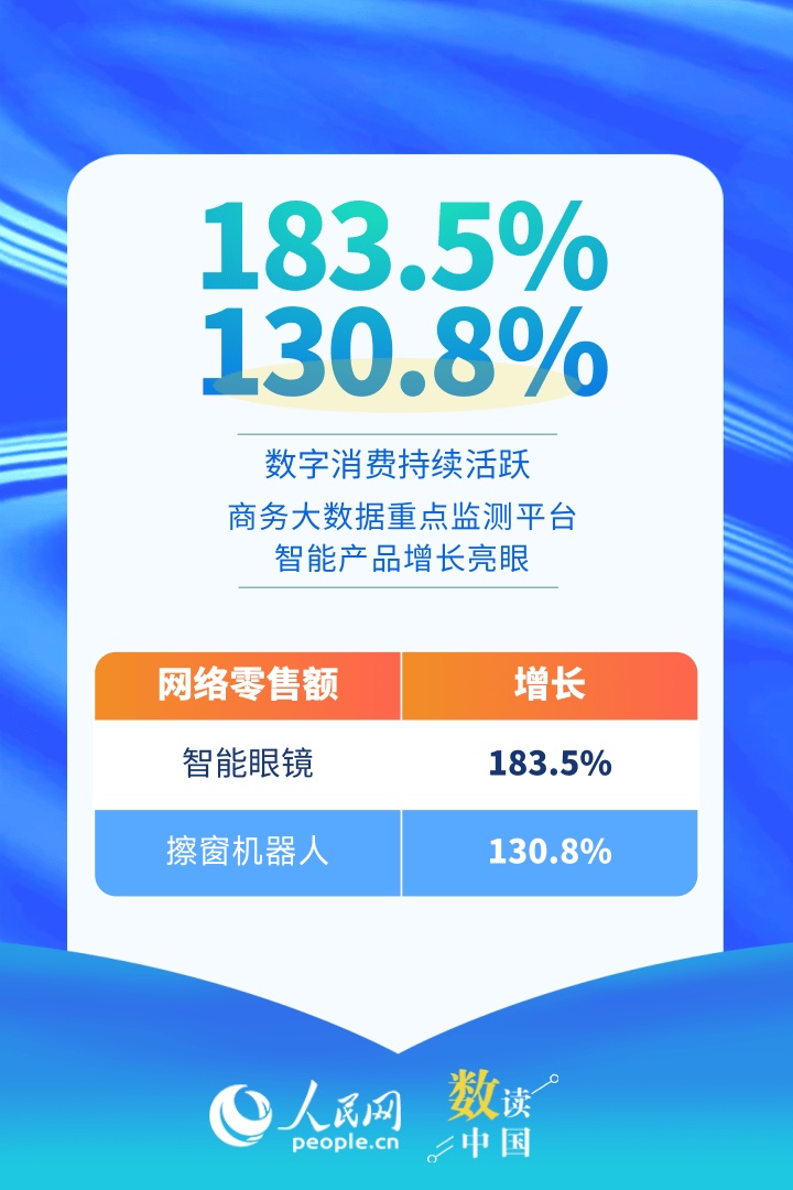 持续活跃！速览我国电子商务开局“成绩单”