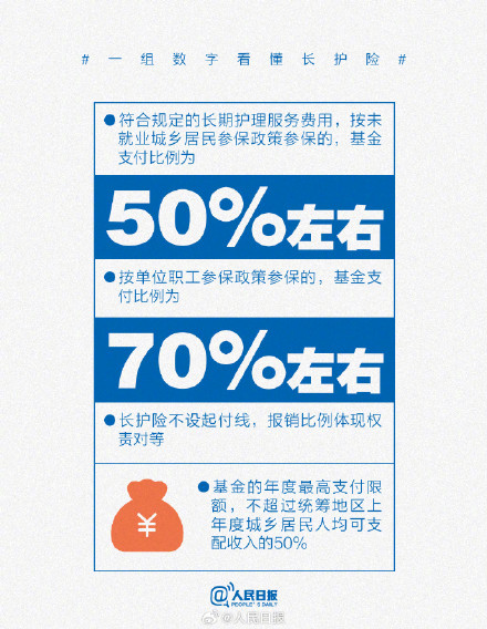 收藏！一组数字教你看懂长护险