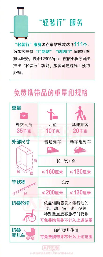 清明将至,祭扫用品能否带上火车? 清明将至,祭扫用品能否带上火车?