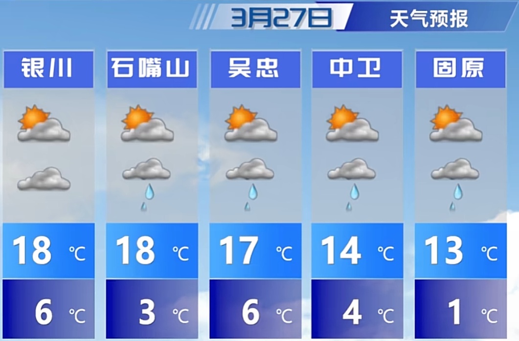 大风降雨降雪降温！今天起，宁夏开始下雨