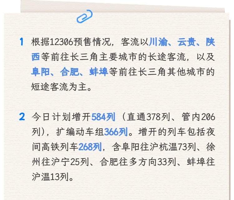 长三角铁路3月31日起至4月7日期间计划增开105对旅客列车，预计单日客发再创新高