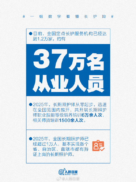 收藏!一组数字看懂长护险 收藏!一组数字看懂长护险