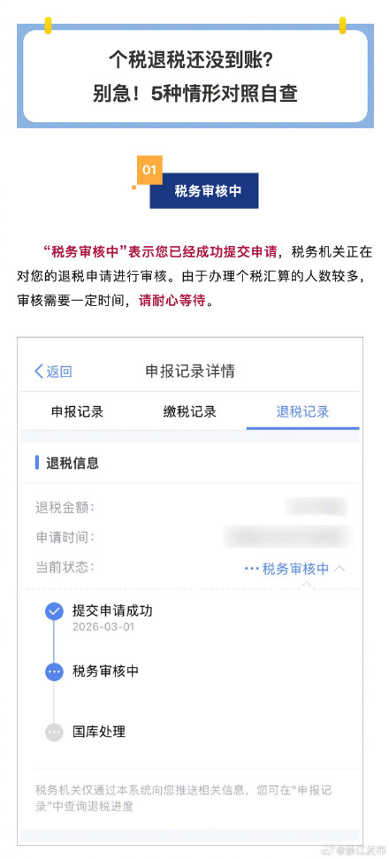个税退税还没到账?别急!5种情形对照自查 个税退税还没到账?别急!5种情形对照自查