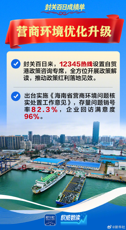 权威数读 | 海南自贸港封关百日成绩单来了