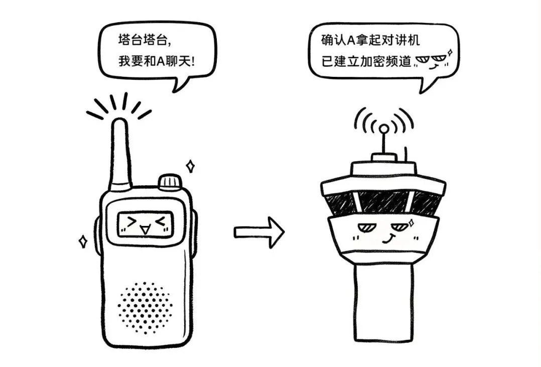微信聊天反复出现“对方正在输入”，对方到底在干啥？