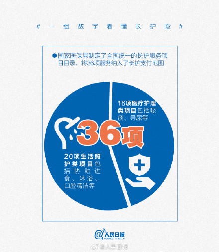 收藏!一组数字看懂长护险 收藏!一组数字看懂长护险
