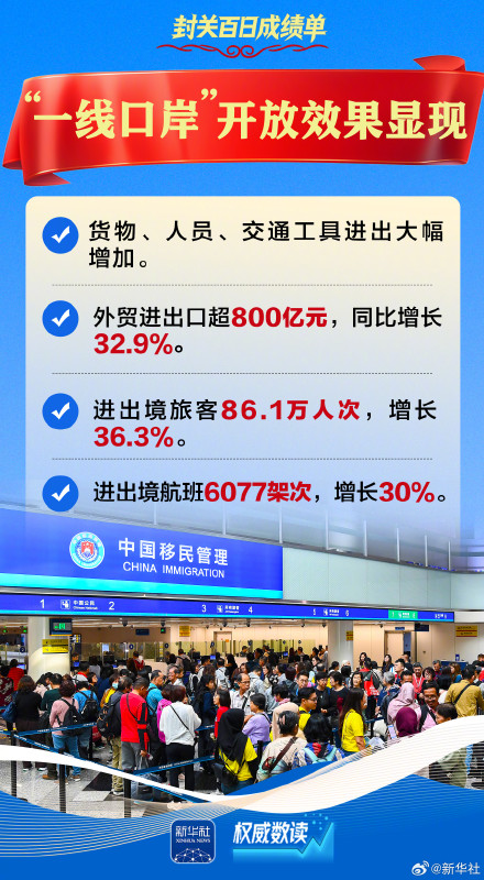 权威数读 | 海南自贸港封关百日成绩单来了