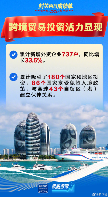 权威数读 | 海南自贸港封关百日成绩单来了