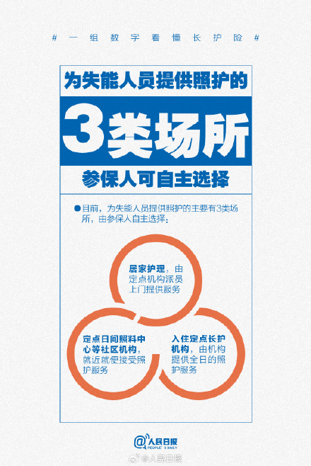 收藏!一组数字看懂长护险 收藏!一组数字看懂长护险