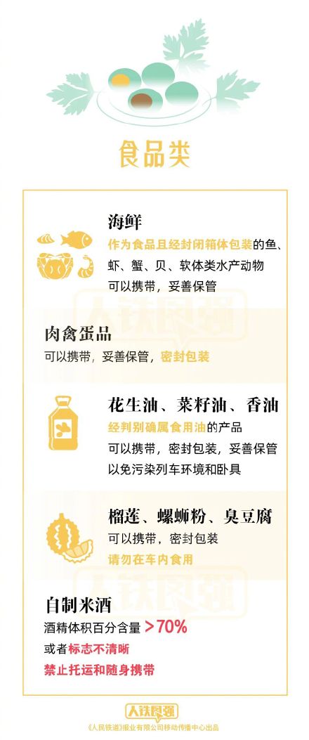 清明将至,祭扫用品能否带上火车? 清明将至,祭扫用品能否带上火车?