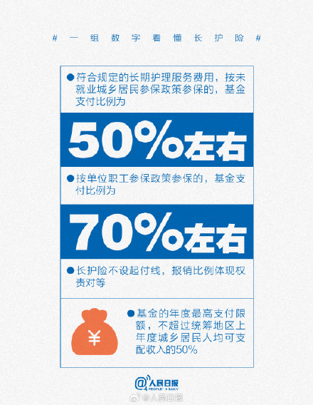 收藏!一组数字看懂长护险 收藏!一组数字看懂长护险