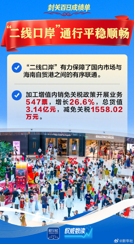 权威数读 | 海南自贸港封关百日成绩单来了
