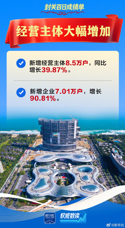 权威数读 | 海南自贸港封关百日成绩单来了