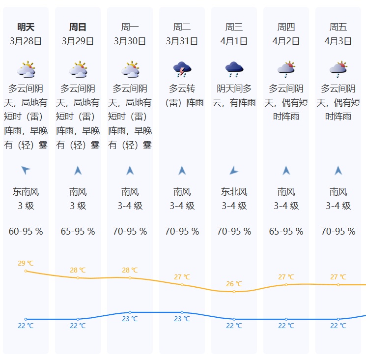 深圳发布雷电预警！广东一地下冰雹，未来几天注意了