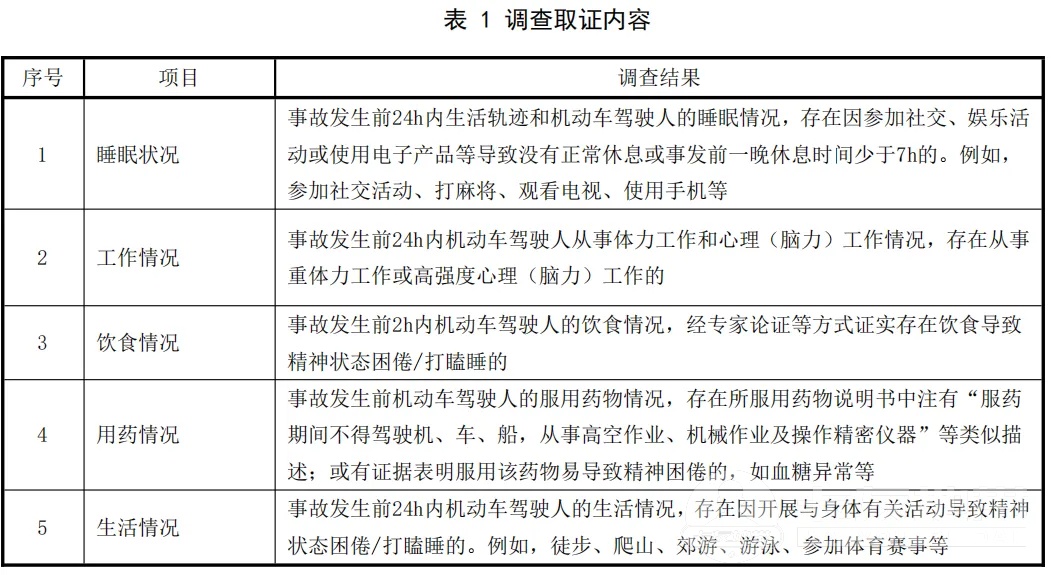 6月1日起，新规实施！这些情形会被认定疲劳驾驶