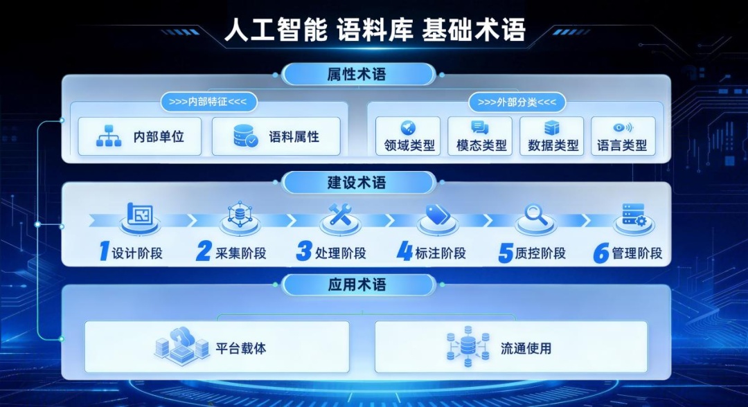 教育部国家语委发布两项语言文字新规范