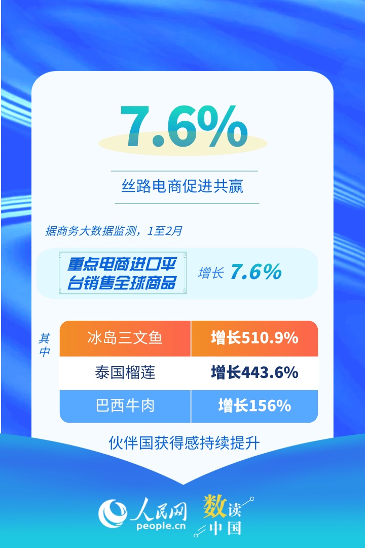 持续活跃！速览我国电子商务开局“成绩单”