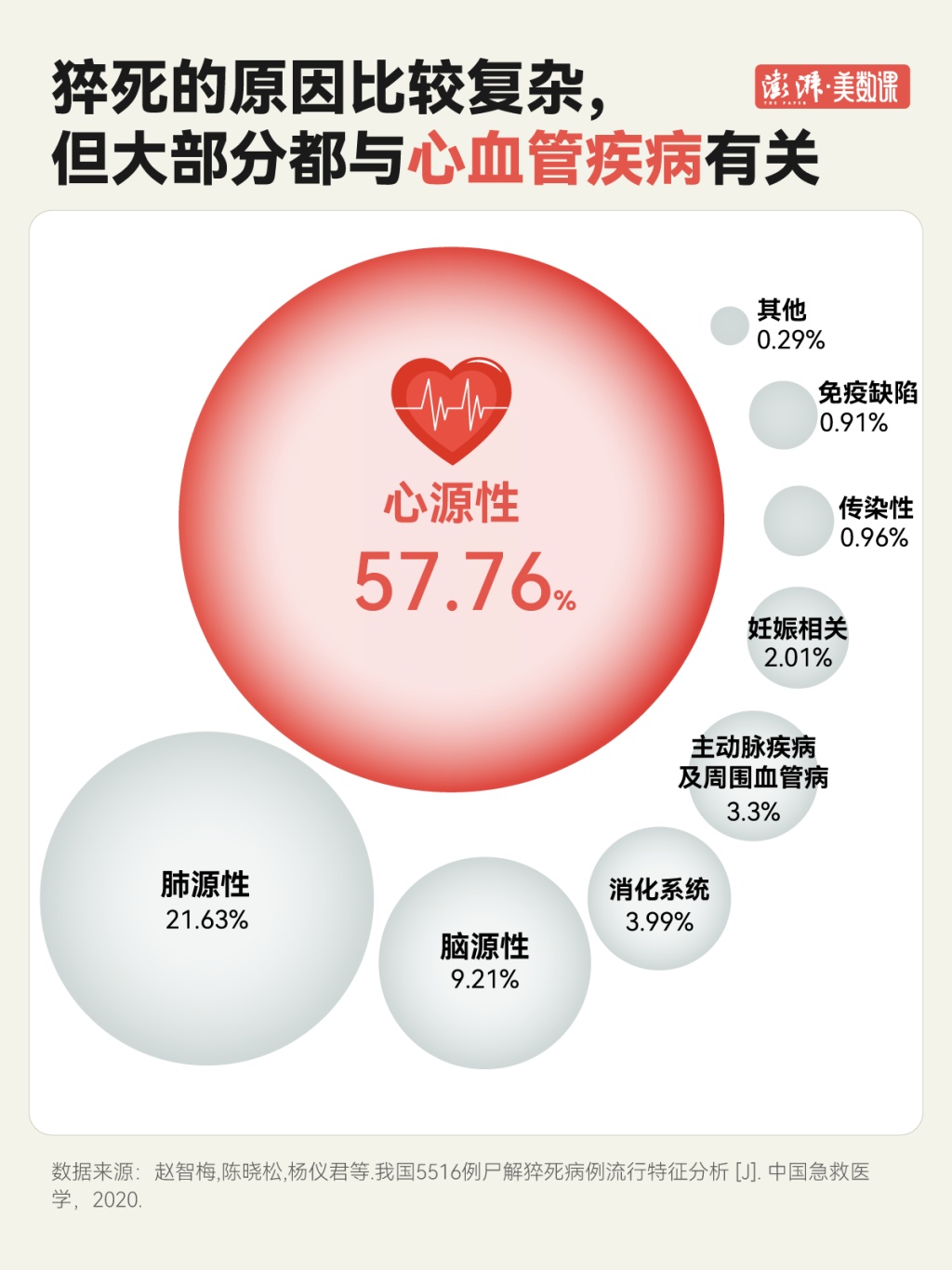 七旬老伯陪老伴住院,医生“多看了他一眼”竟发现猝死先兆,这些“求救信号别忽视”→ 七旬老伯陪老伴住院,医生“多看了他一眼”竟发现猝死先兆,这些“求救信号别忽视”→