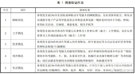 新规将实施!这些情形会被认定疲劳驾驶 新规将实施!这些情形会被认定疲劳驾驶