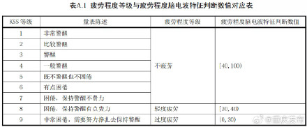 新规将实施!这些情形会被认定疲劳驾驶 新规将实施!这些情形会被认定疲劳驾驶