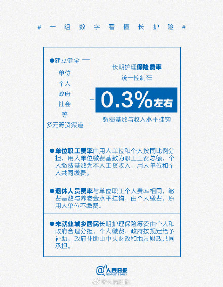收藏！一组数字教你看懂长护险