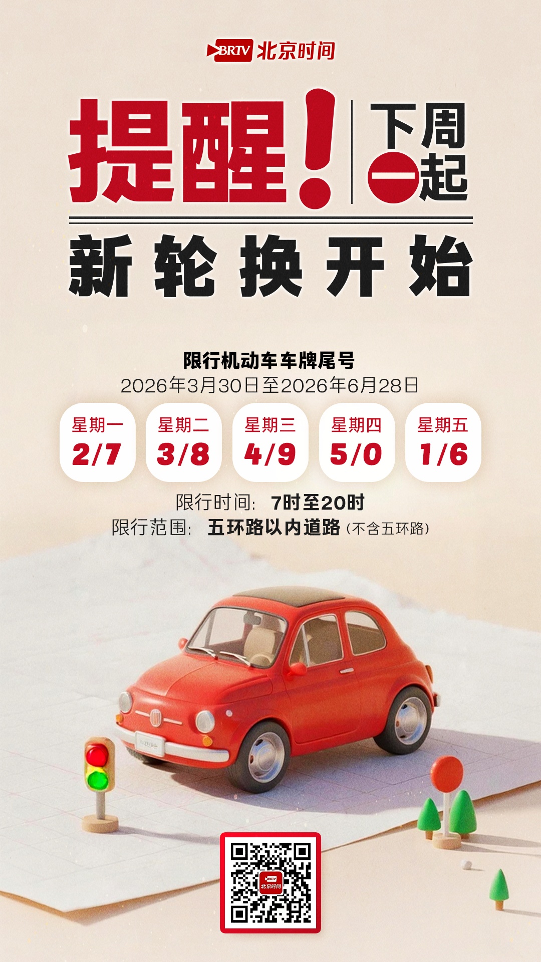 北京开启新一轮尾号限行轮换！速查你的车哪天不能开