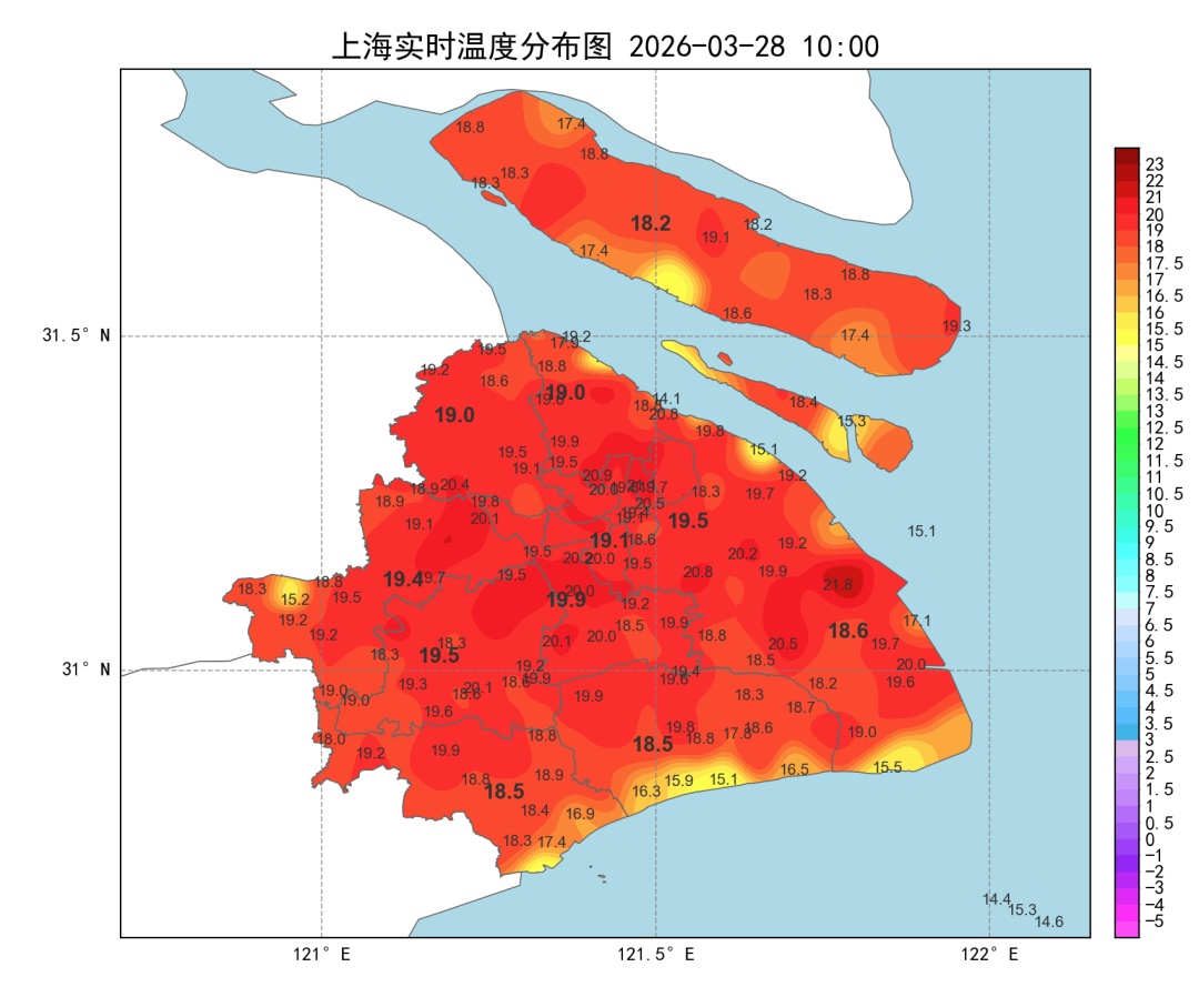 温暖如春！上海今天22℃，明天23℃！下周一大风+大雨+雷电！
