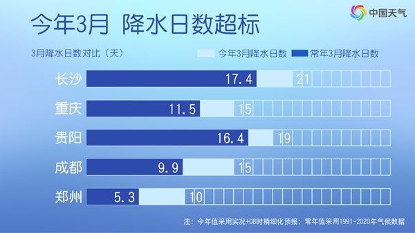 降水已“超标” 接下来暴雨大暴雨将落在这些地方