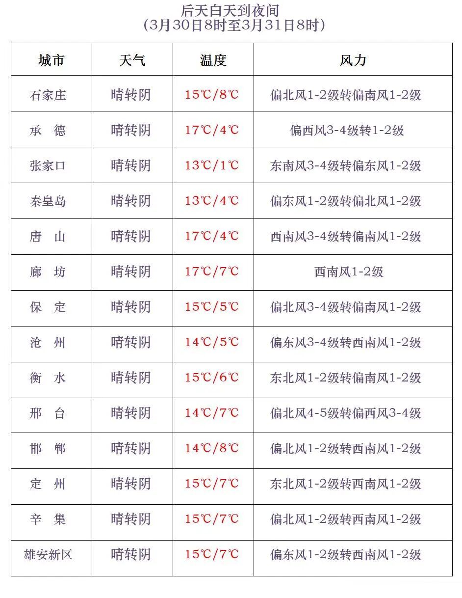 雷阵雨+中雨+小雨！大范围降雨马上到河北，请防范！
