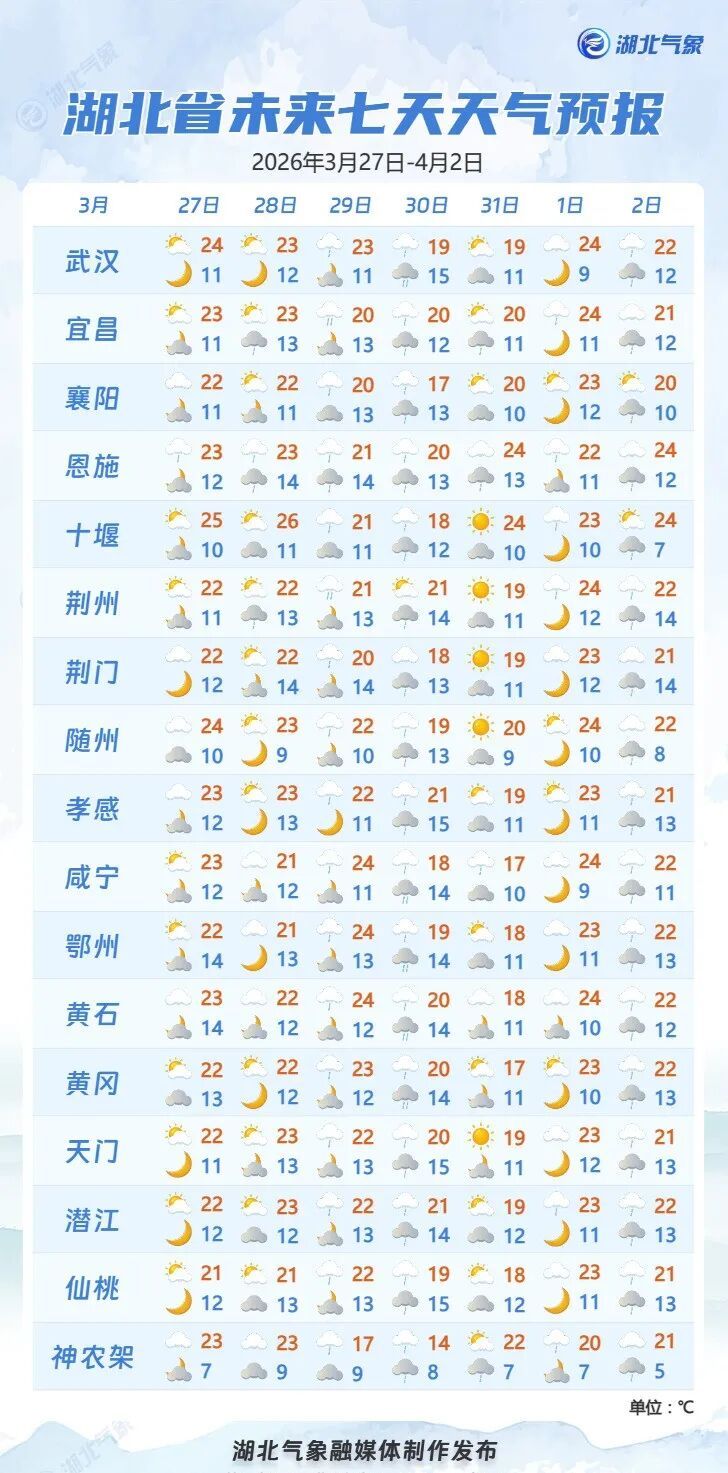 抓紧赏花!冷空气即将抵达湖北 抓紧赏花!冷空气即将抵达湖北