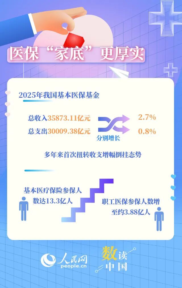 首次突破3万亿！成绩单公布