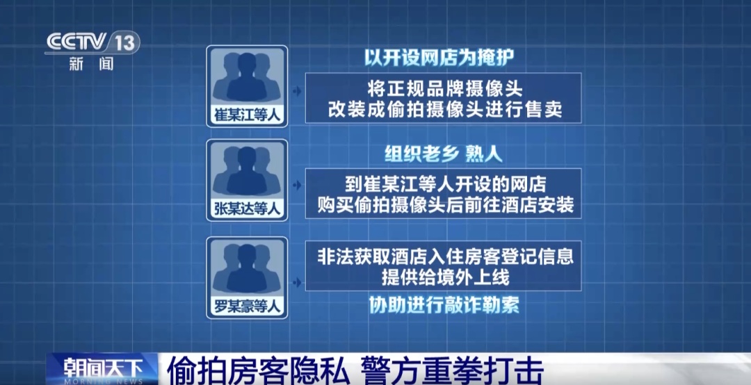 酒店偷拍，124人被抓