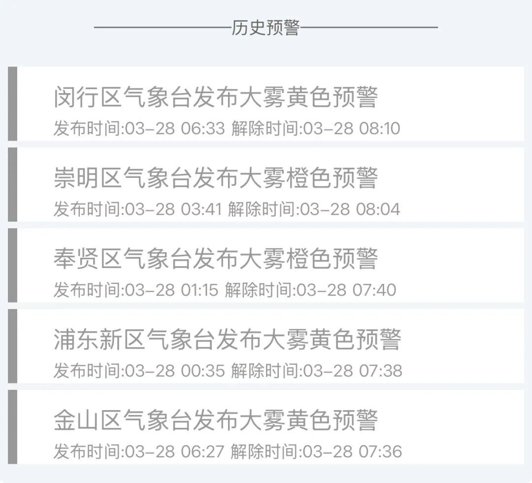 上海今晨多区发布橙色预警!什么原因?现在,全上海都红了!明天居然还要… 上海今晨多区发布橙色预警!什么原因?现在,全上海都红了!明天居然还要…