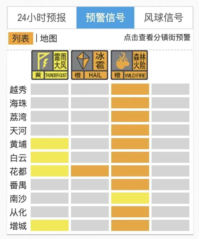 广州花都下冰雹了!部分区正在发布雷雨大风冰雹等预警信号 广州花都下冰雹了!部分区正在发布雷雨大风冰雹等预警信号