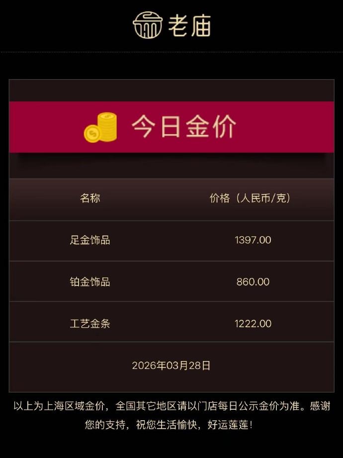 起起伏伏!国内金饰价格重新逼近1400元 起起伏伏!国内金饰价格重新逼近1400元