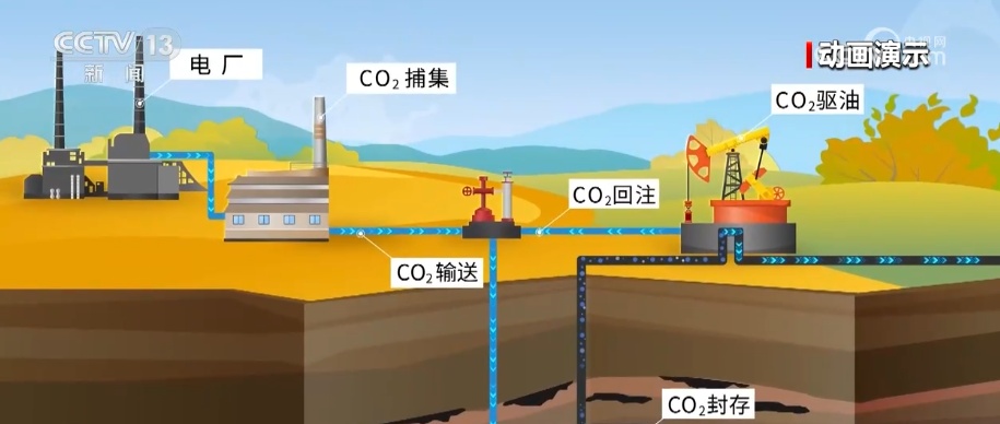 全球气候治理再添“中国方案” 规模化碳减排与绿色能源开发取得新突破 全球气候治理再添“中国方案” 规模化碳减排与绿色能源开发取得新突破