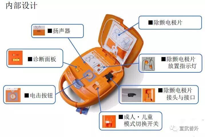 急救黄金4分钟，傻瓜神器助你一臂之力！