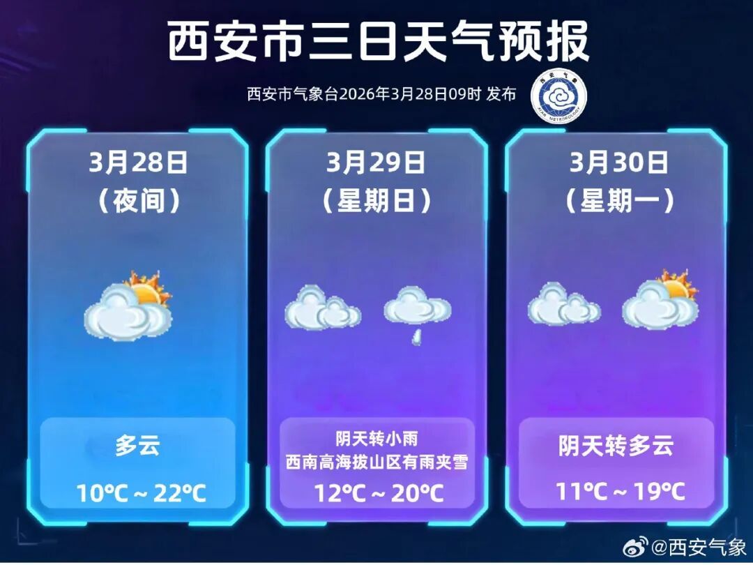 雨雪、吹风、霜冻！陕西发布天气公报→