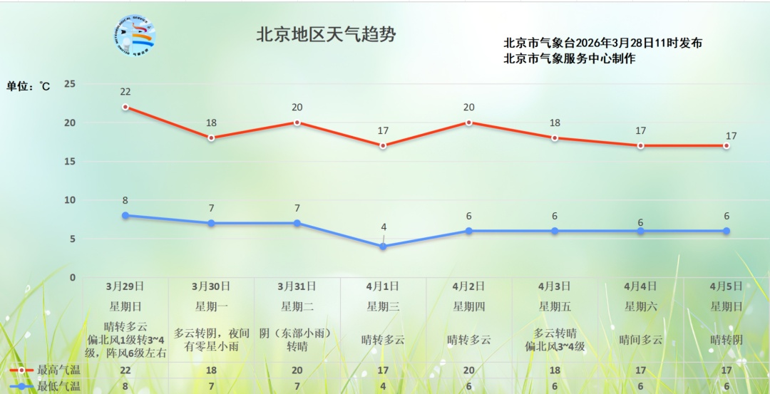 北京:今晚有阵雨!别忘了带伞!紧接着还有五六级阵风,预计持续时间—— 北京:今晚有阵雨!别忘了带伞!紧接着还有五六级阵风,预计持续时间——