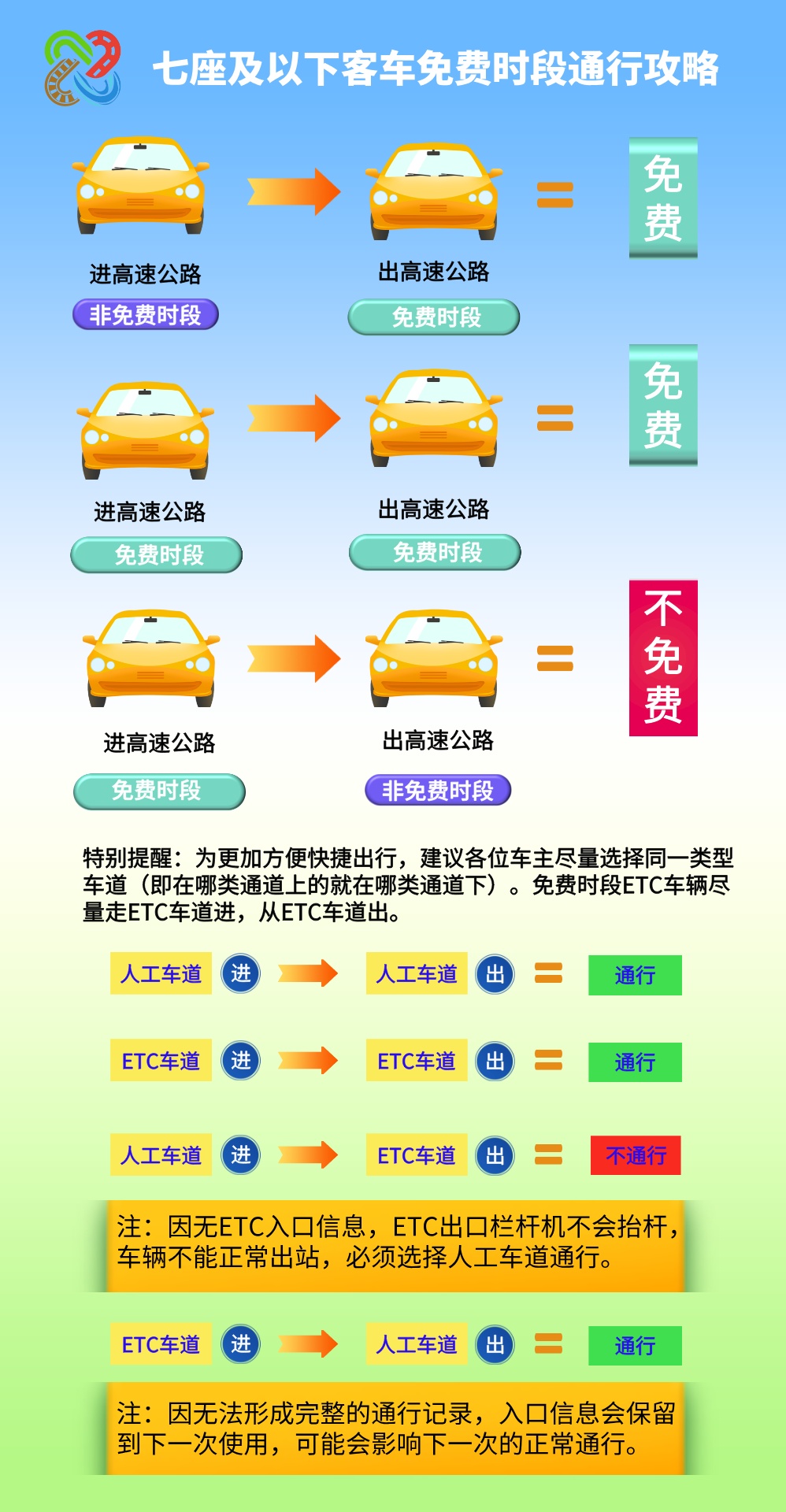 清明假期免费通行3天!车流高峰预计在4月4日早与4月6日晚 清明假期免费通行3天!车流高峰预计在4月4日早与4月6日晚