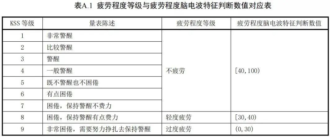 不只看驾驶时长！“疲劳驾驶新规”来了