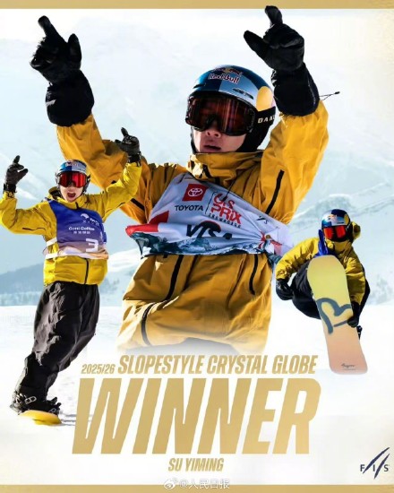 苏翊鸣再获本赛季世界杯总冠军 苏翊鸣再获本赛季世界杯总冠军