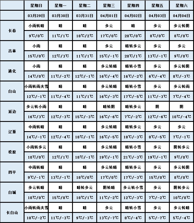 吉林省大范围雨夹雪马上抵达