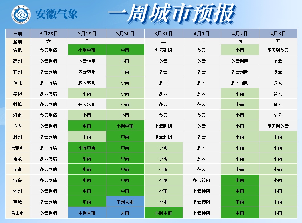 安徽局部大雨！今年全国首场大范围强对流天气来袭
